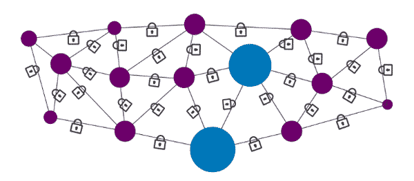 Schaubild Konsortium-Blockchain