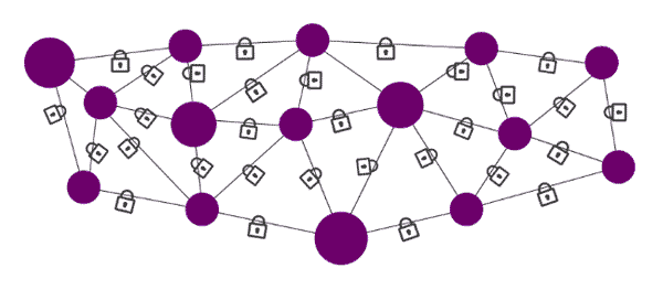 Schaubild private Blockchain